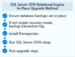 Database Engine Upgrade Non-HA In-Place Upgrade