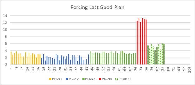 Query execution plan choice correction