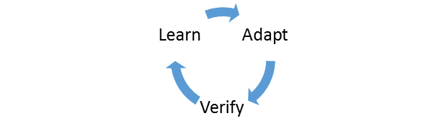 Automatic tuning process