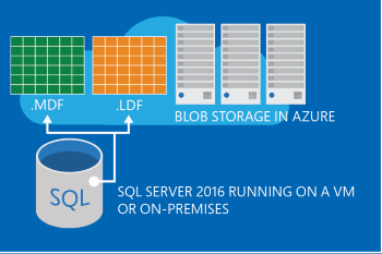 Data files on Azure