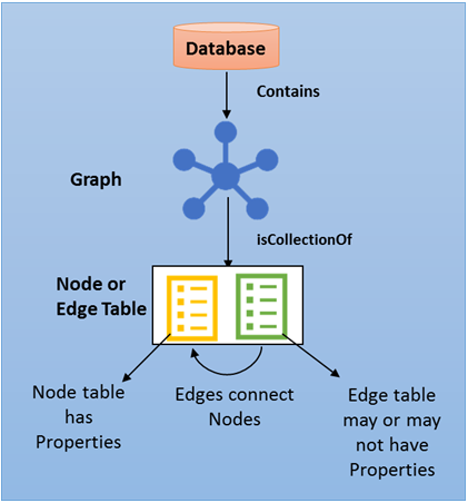 sql-graph-architecture