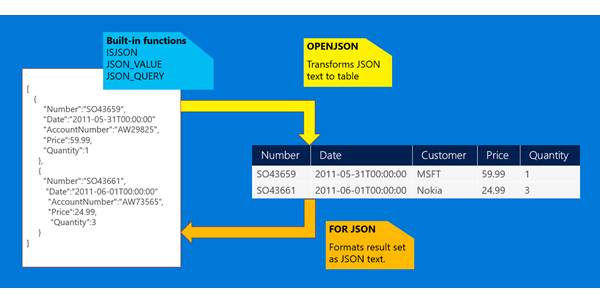 Overview of built-in JSON support