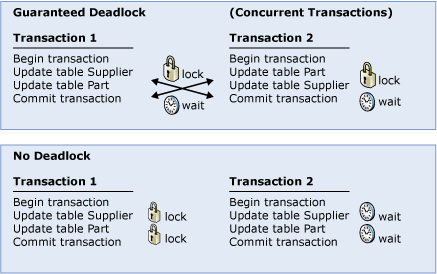 deadlock2