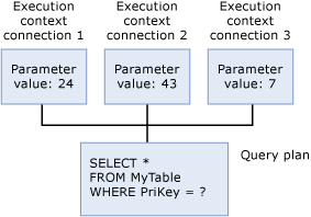 execution_context