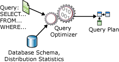 query_processor_io