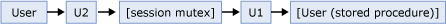 LogicFlowExamplec