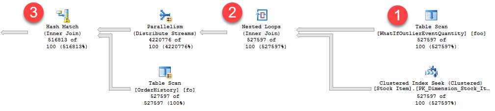 Row flow vs. estimated rows
