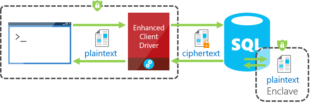 data flow