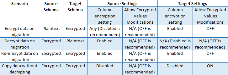 always-encrypted-migration