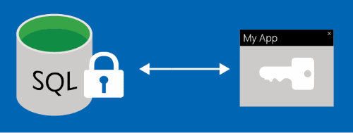 Always Encrypted