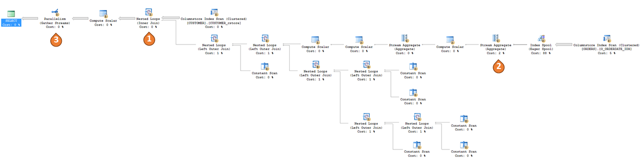 Query Plan with inlining