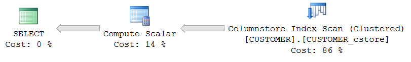 Query Plan without inlining