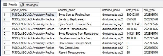 DMV displaying OS performance counters for DAG