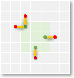 Nearest neighbour