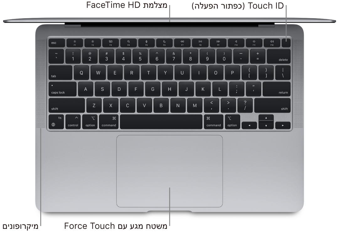 מבט מלמעלה על MacBook Air פתוח, עם סימונים של ה‑Touch Bar, של מצלמת FaceTime HD, של Touch ID (כפתור ההפעלה), של המיקרופונים ושל משטח המגע עם לחיצה הדרגתית.