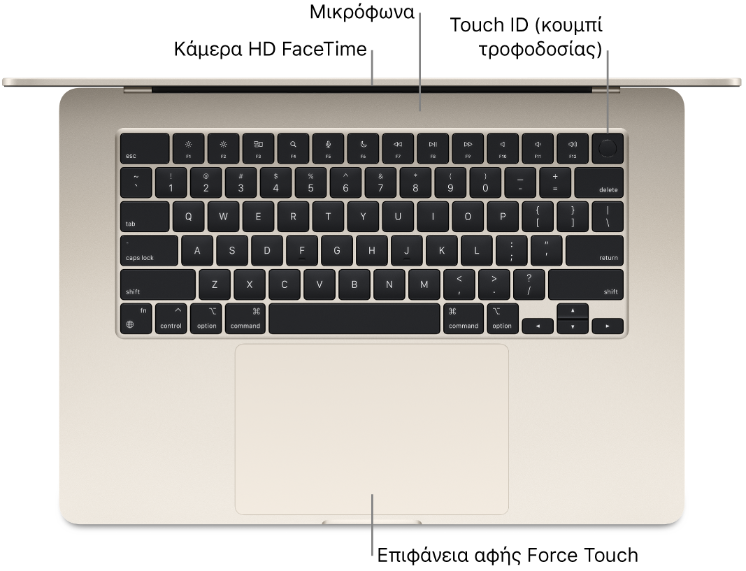 Η κάτοψη ενός ανοιχτού MacBook Air, με επεξηγήσεις για την κάμερα HD FaceTime, τα μικρόφωνα, το Touch ID (κουμπί τροφοδοσίας) και την επιφάνεια αφής Force Touch.