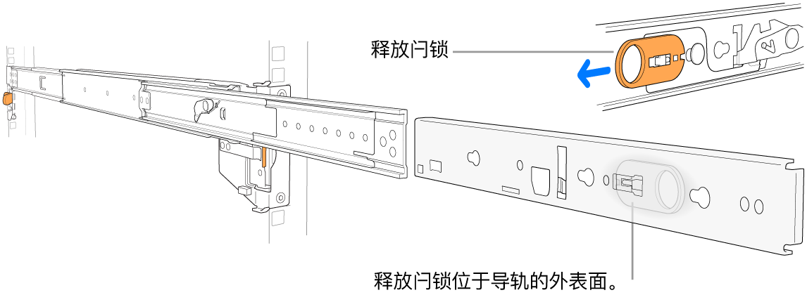 伸长的导轨套件,高亮标记了释放闩锁。