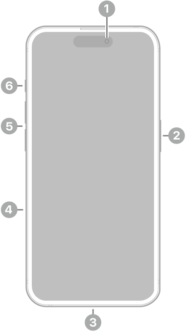 Vorderansicht des iPhone 15 Pro. Oben in der Mitte befindet sich die Frontkamera. An der rechten Seite befindet sich die Seitentaste. An der Unterseite befindet sich der USB-C-Anschluss. An der linken Seite von unten nach oben befinden sich das SIM-Fach, die Lautstärketasten und die Aktionstaste.