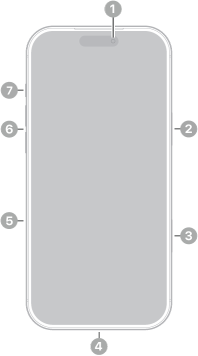 Prednji prikaz uređaja iPhone 17 Pro Max. Prednja kamera nalazi se pri vrhu u sredini. Bočna tipka nalazi se na desnoj strani. USB-C priključnica nalazi se na dnu. Na lijevoj strani, od dna prema vrhu, nalaze se uložnica SIM-a, tipke za glasnoću i tipka Postupak.
