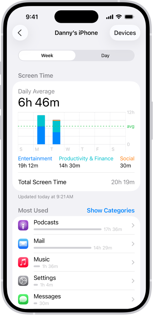 Funkcijas Screen Time nedēļas pārskats, kurā norādīts, cik laika kopā pavadīts lietotņu izmantošanai, pēc kategorijas un pēc lietotnes.