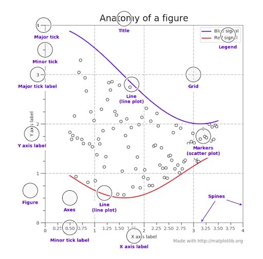 Построение графиков в Python при помощи Matplotlib