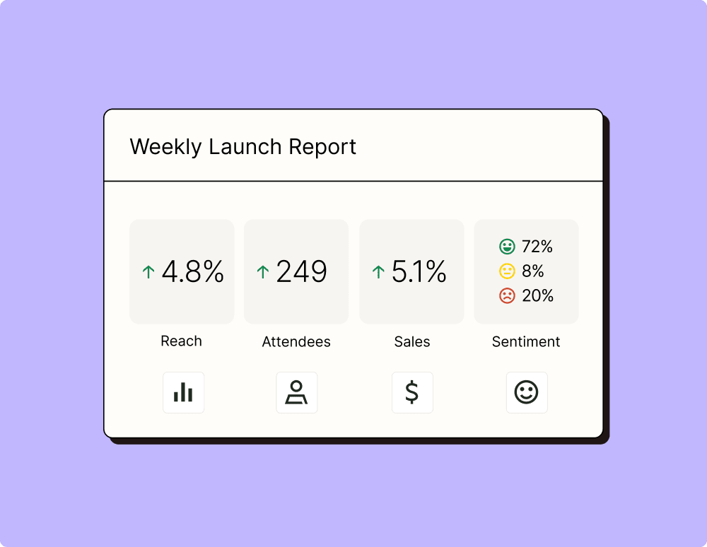 An illustration representing how to measure campaign impact with Zapier.