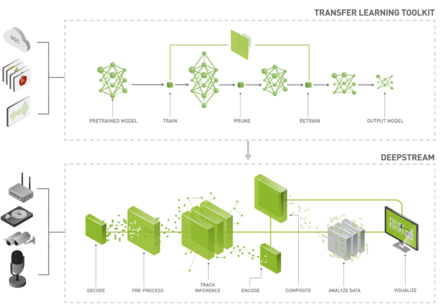 https://storage.googleapis.com/gweb-cloudblog-publish/images/2-Nvidia-Arch.max-900x900.png