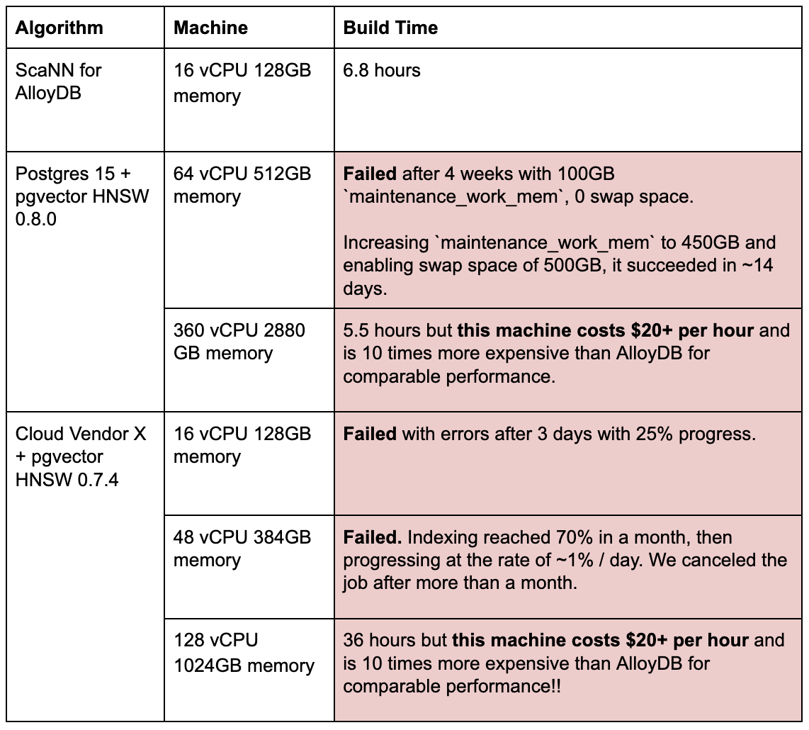 https://storage.googleapis.com/gweb-cloudblog-publish/images/Screenshot_2025-03-11_at_12.47.49PM.max-1200x1200.png