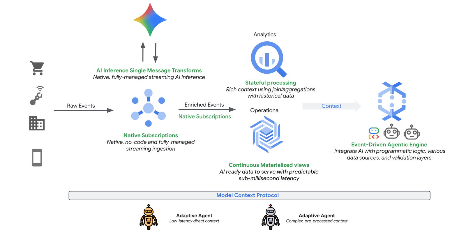 https://storage.googleapis.com/gweb-cloudblog-publish/images/image1_rME1Dt8.max-1600x1600.png