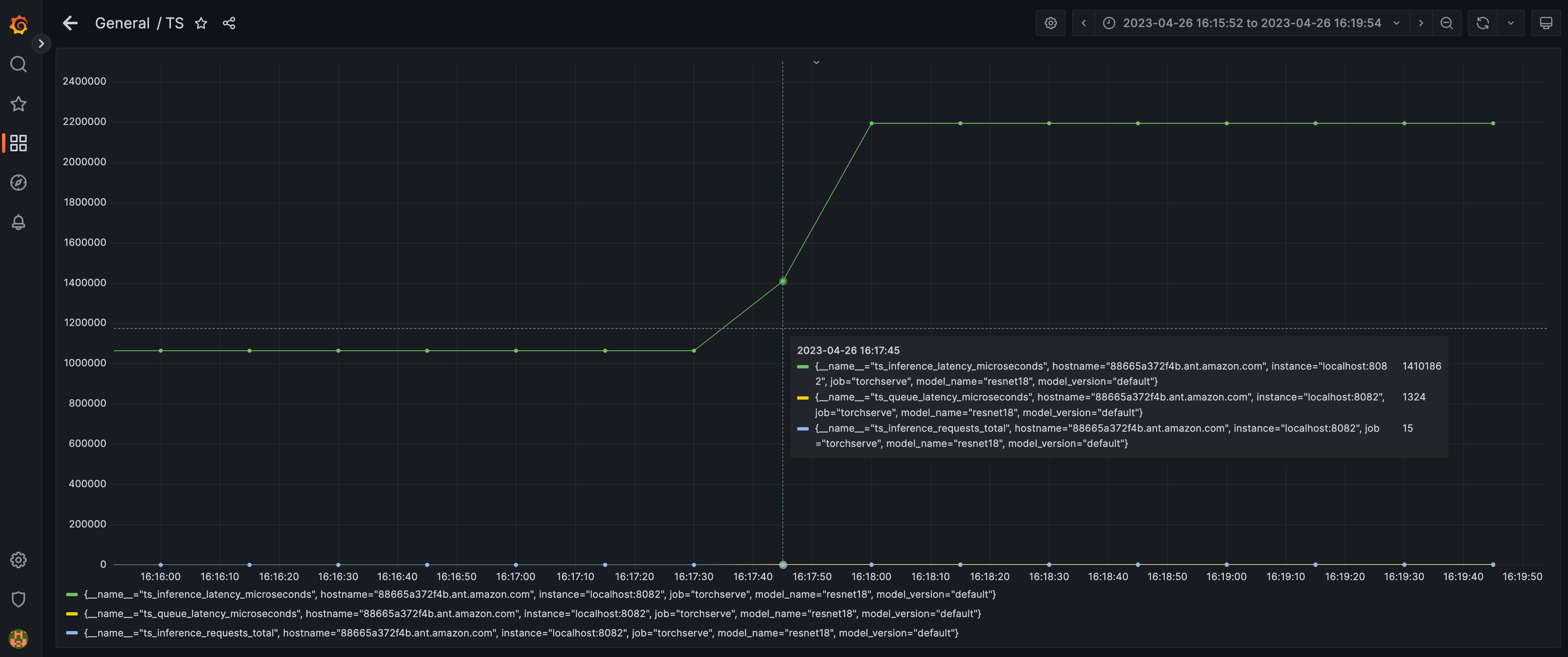 Grafana Dashboard