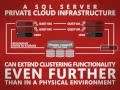 Optimizing SQL Server for Private Cloud (#5) : Setup Clustering for Fast Recovery Thumbnail