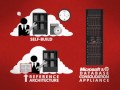 Deploying a SQL Server Private Cloud Infrastructure using Self-Build Thumbnail