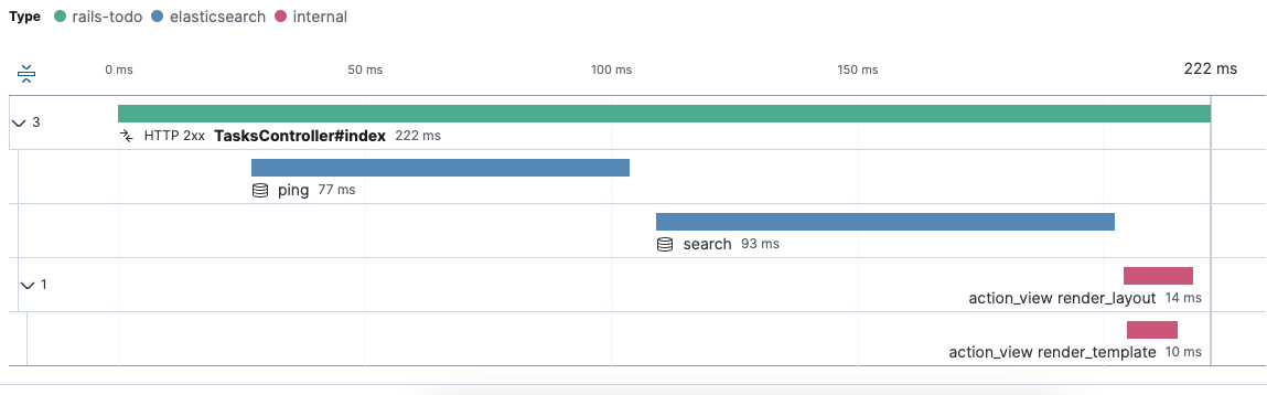 Distributed trace with Elasticsearch spans Distributed trace with Elasticsearch spans