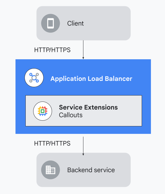 diagrama de extensões de serviço