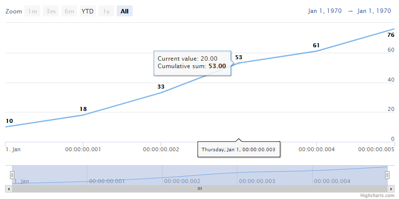 cumulative-sum.png