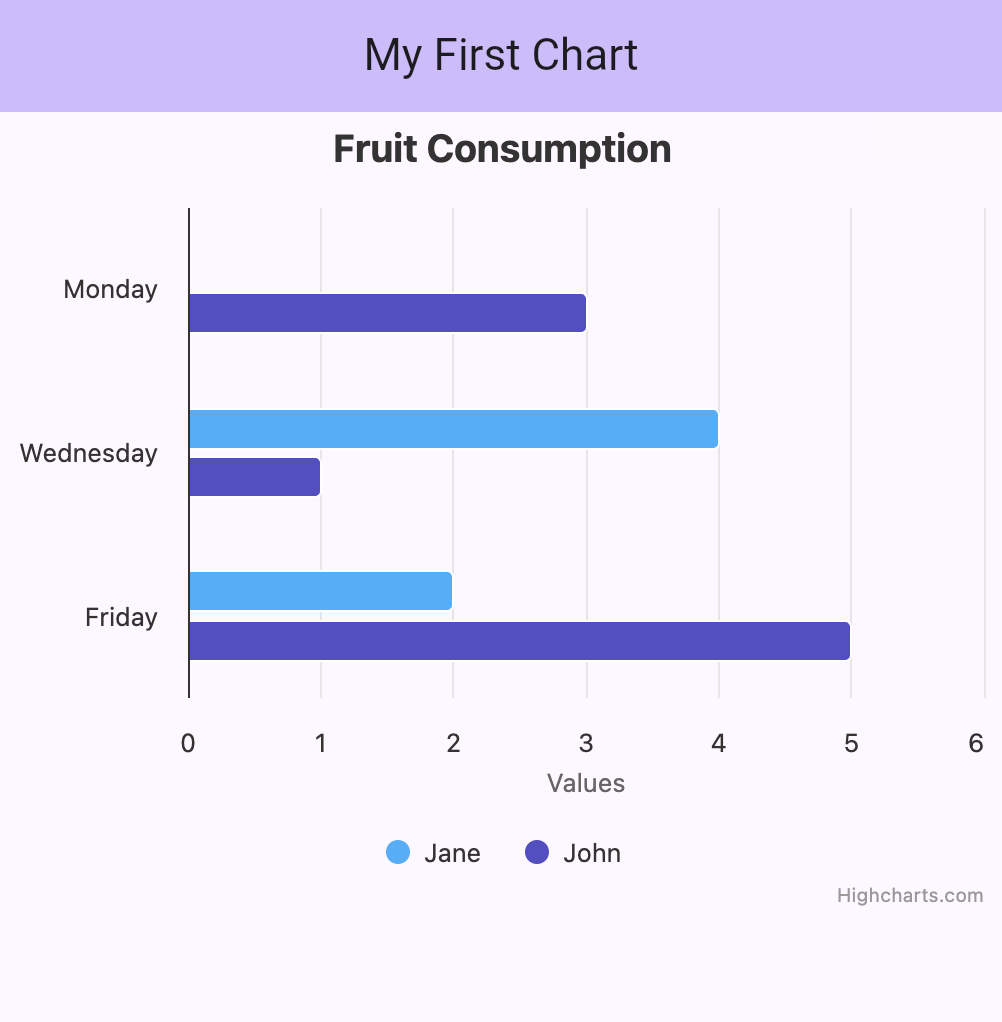 flutter-fruit-consumption.png