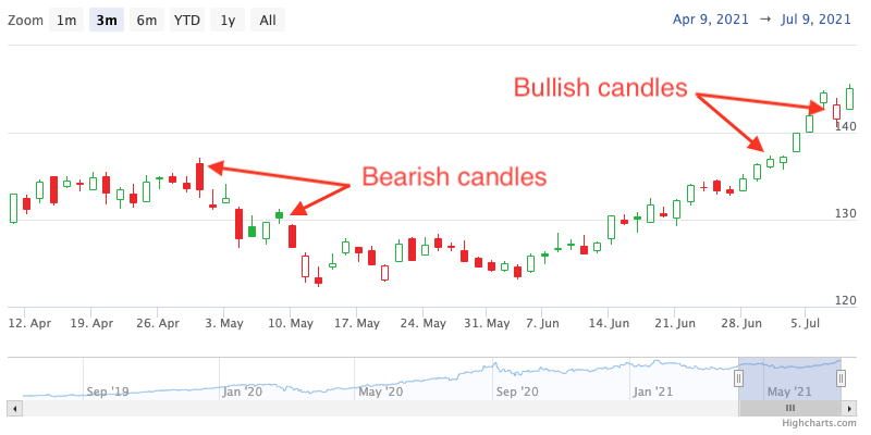 hollow-candlestick.png