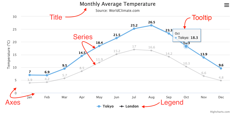 understanding_highcharts.png