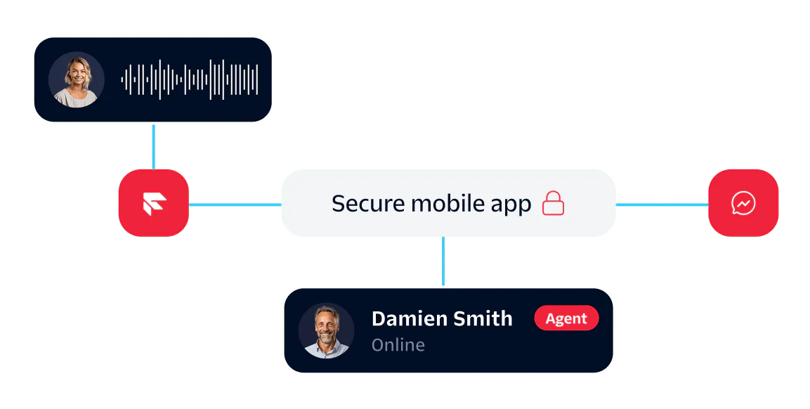 Interface showing secure mobile app with customer support chat and agent status