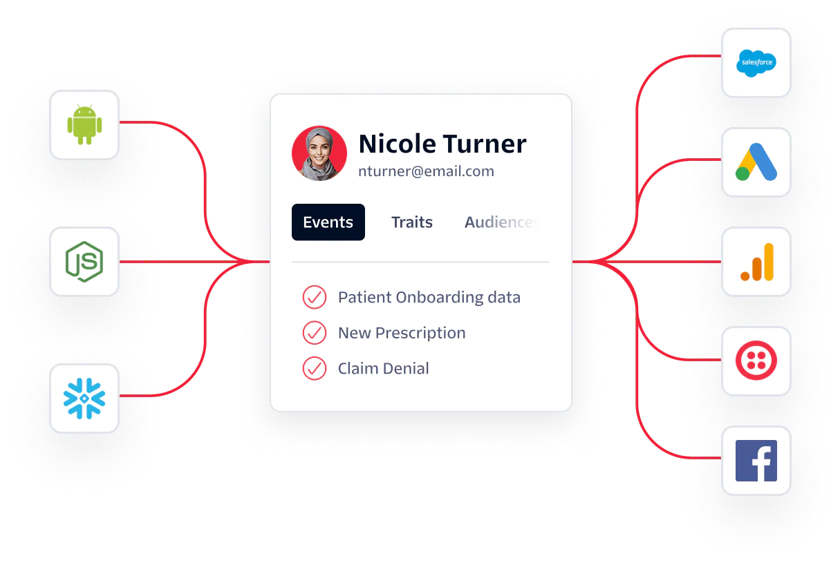 User profile of Nicole Turner connected to various apps like Android, Salesforce, Twilio, and Facebook.